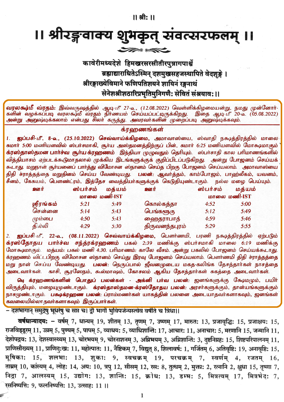 Panchangam
